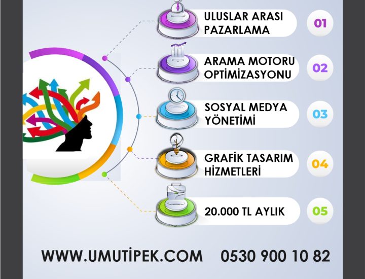 Grafik tasarım hizmetleri Grafik tasarım hizmetleri